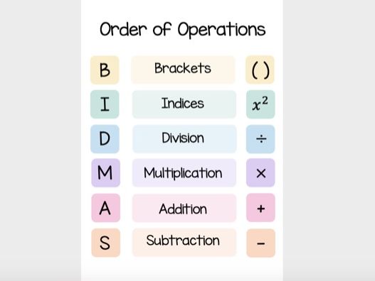 Pastel BIDMAS Maths Classroom Poster