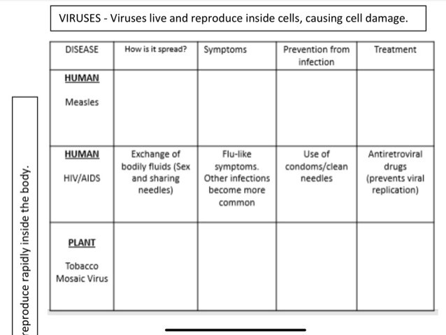 GCSE BIOLOGY Pathogen summary table AQA