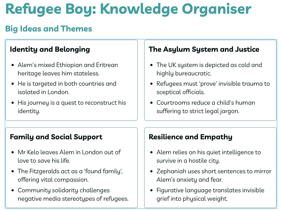 Refugee Boy – Knowledge Organiser (KS3)