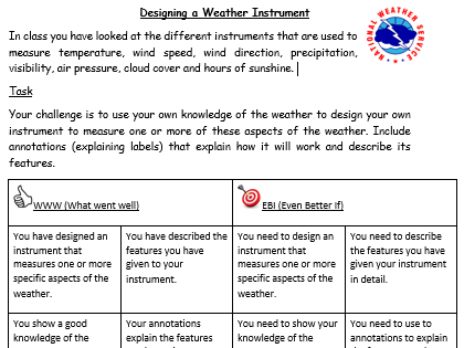 Designing your own weather instrument