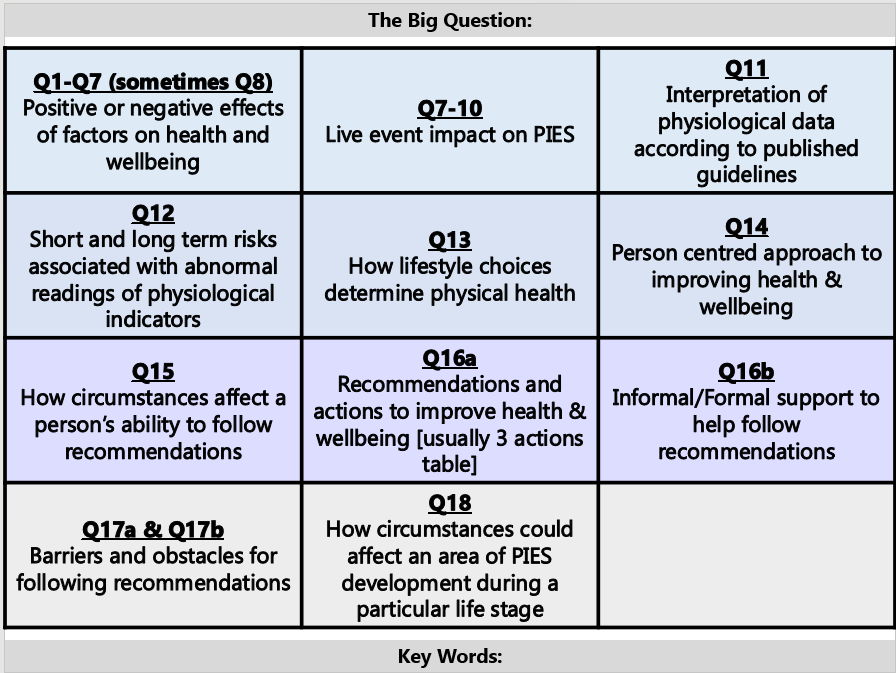 Component 3- Pre-Exam Booster/Talk