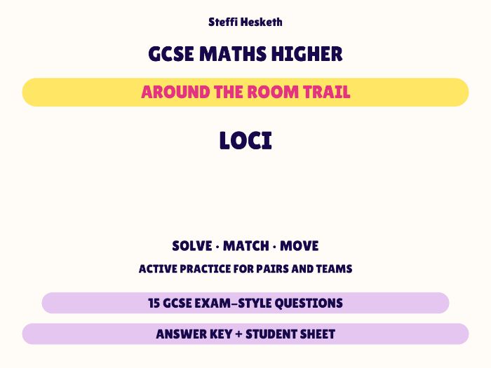 GCSE Higher Maths Loci | Around the Room Trail