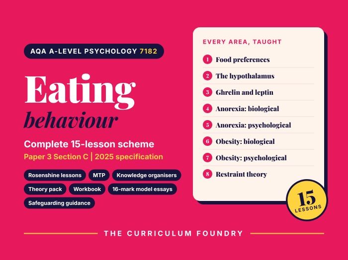AQA A-level Psychology 7182 | Eating Behaviour | Complete 15-Lesson Scheme (2025+ Specification)