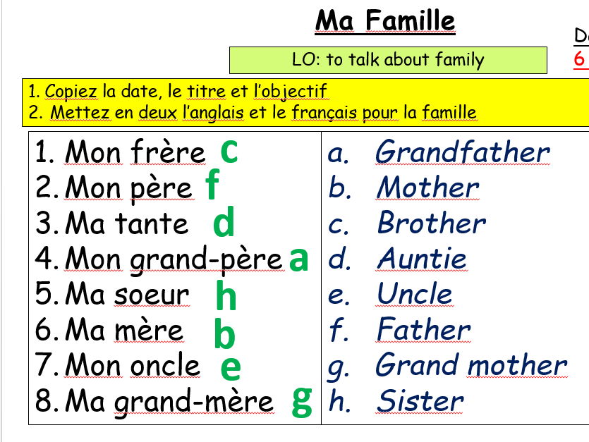 KS3 French - Ma famille