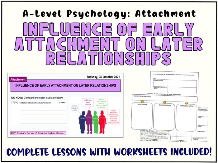 ALevel Psychology INFLUENCE OF EARLY ATTACHMENT ON LATER