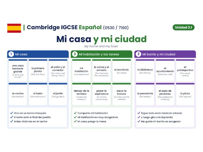 Cambridge IGCSE SPANISH (0530 / 7160) - Modulo 3.1 - Mi barrio (+ retrieval 1.1 - Mi casa)