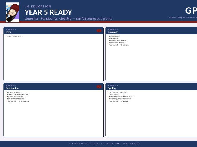 Year 5 ready GPS flowchart