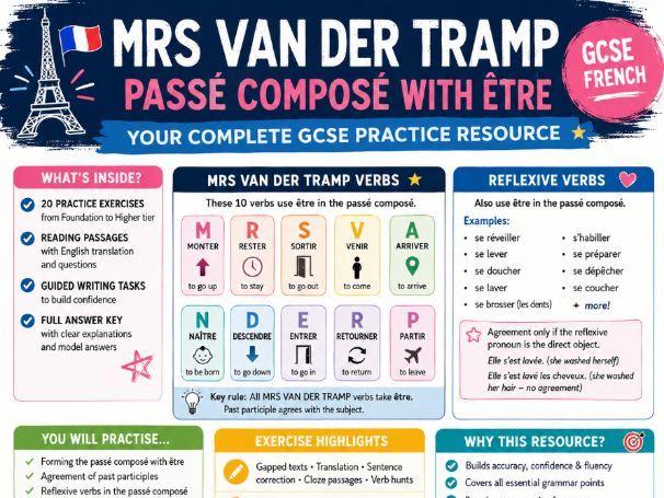 GCSE French Grammar Booklet: MRS VAN DER TRAMP