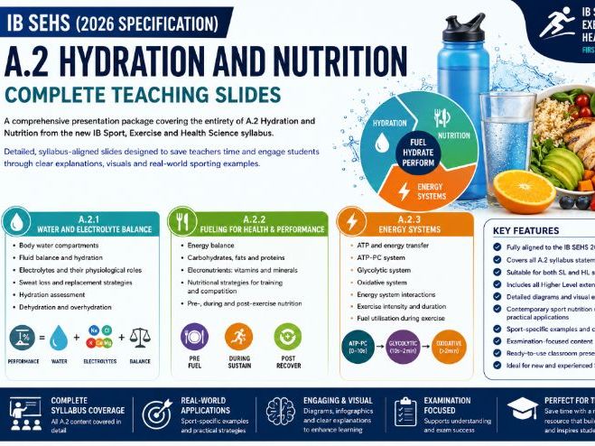 IB SEHS (2026 Specification) – A.2 Hydration and Nutrition Complete Teaching Slides