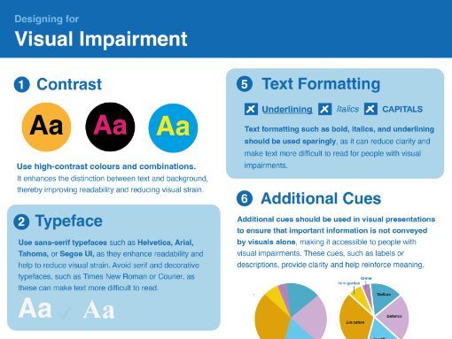 Inclusive Communication Guide for Visual Impairment | Printable Reference Sheet