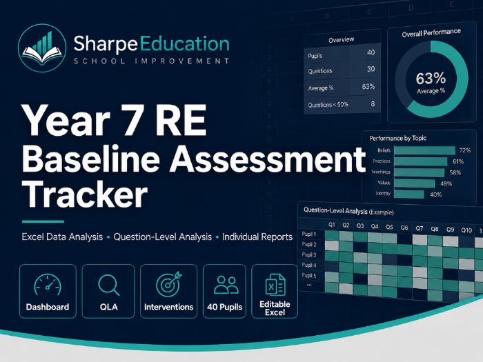Year 7 Religious Education Baseline Assessment Tracker | Excel Data Analysis