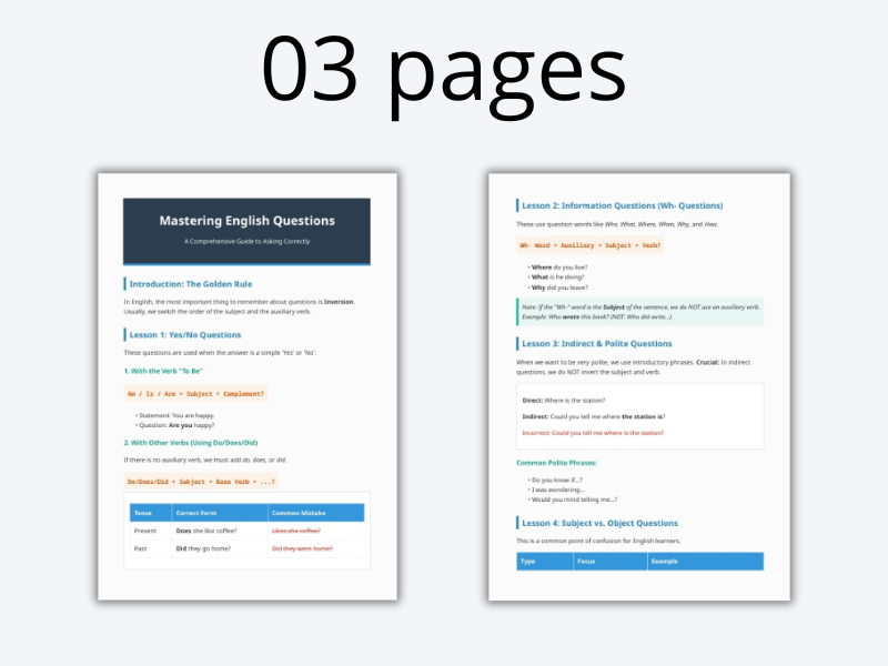 Mastering English Questions: The Ultimate Grammar Guide & Cheat Sheet