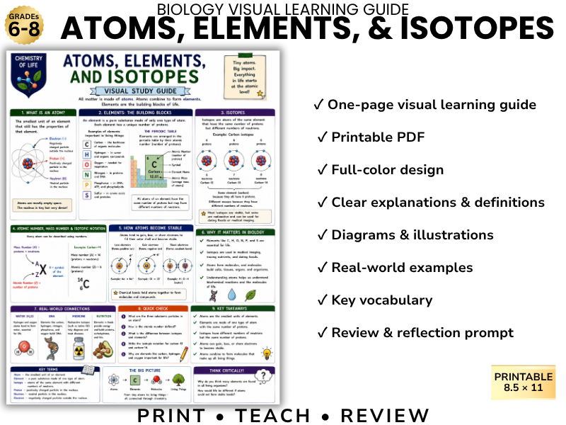 ATOMS, ELEMENTS, & ISOTOPES Biology Visual Learning Guide | Grade 8 & Middle School Science