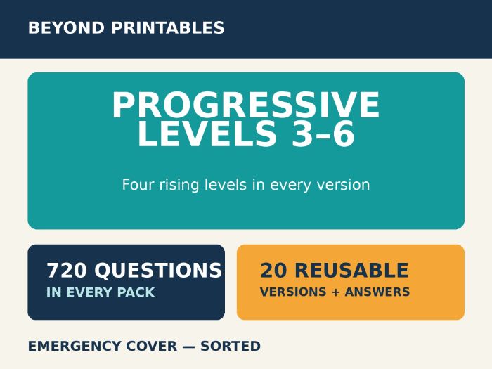 Progressive Maths Cover Work Levels 3–6 | 20 Mixed-Attainment Packs