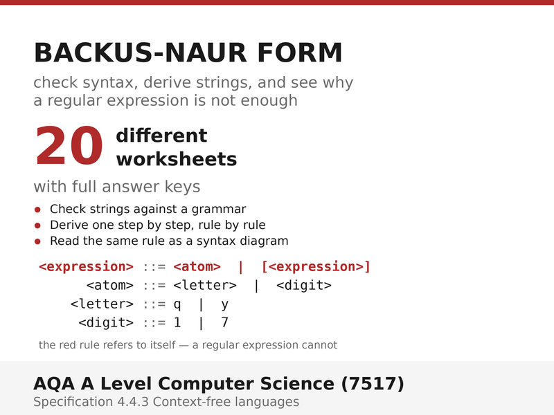 Backus-Naur Form & Syntax Diagrams | AQA A Level Computer Science 7517 | 20 Worksheets + Answers