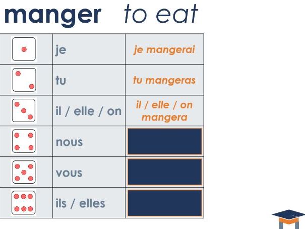 French - Simple future dice pairwork