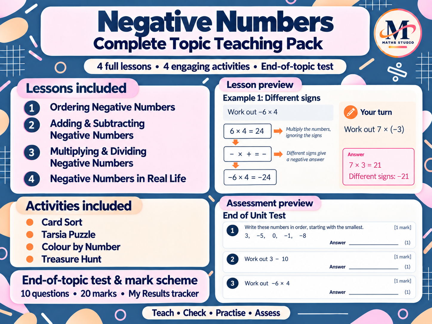 Negative Numbers | Complete Topic Teaching Pack