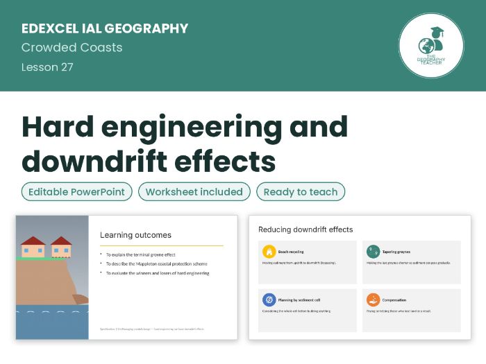 Hard engineering and downdrift effects – Edexcel IAL Geography
