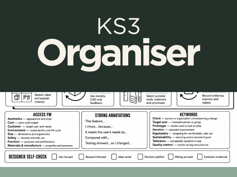 KS3 Design Process Knowledge Organiser – Design & Technology