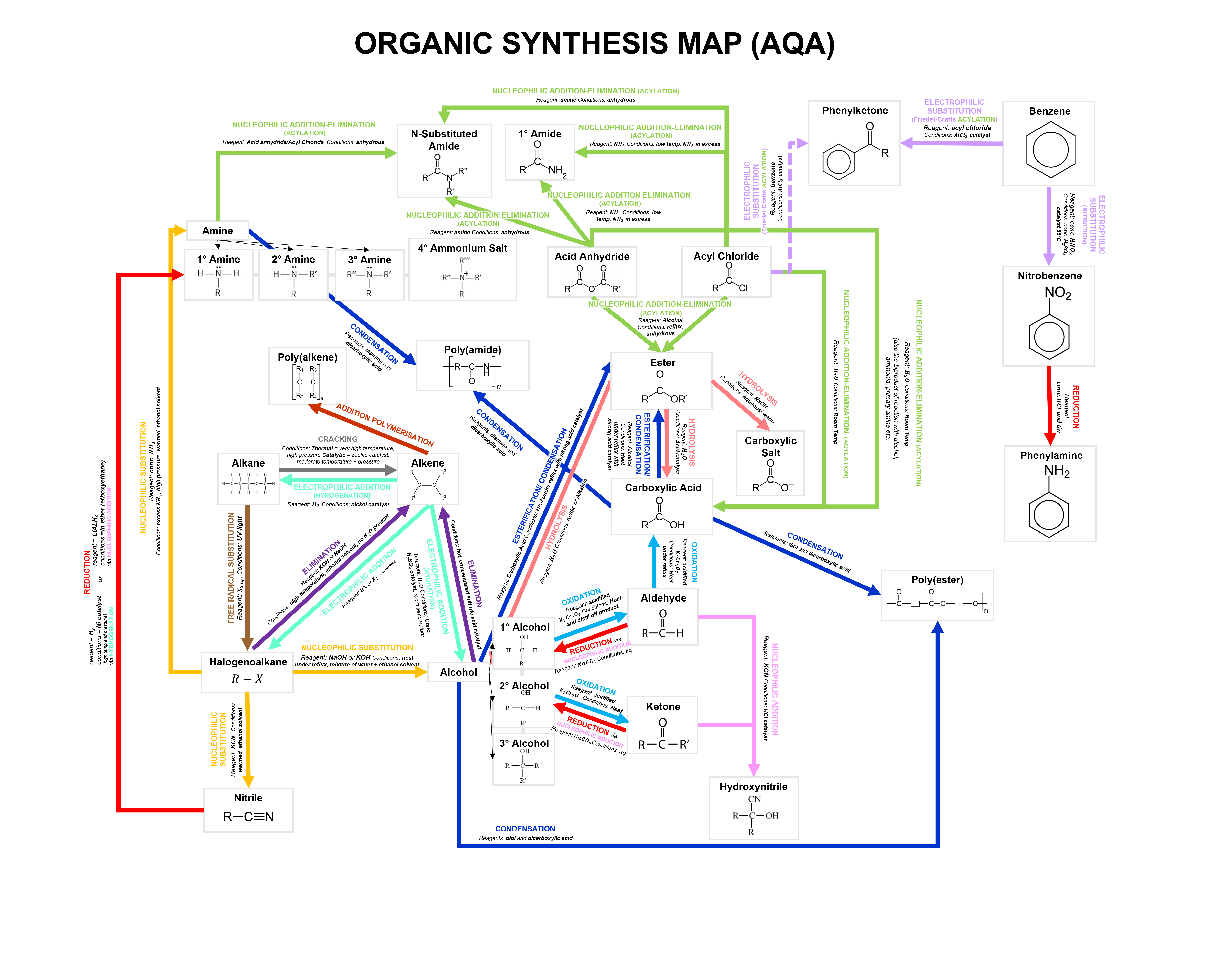 Organic Chemistry Reactions Map A Level Organic Chemistry Concept Maps
