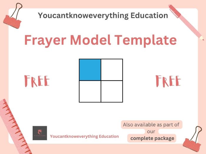 Frayer Model Template