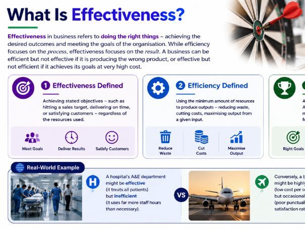AS Level Business - 4.1.2 Efficiency, effectiveness, productivity and sustainability