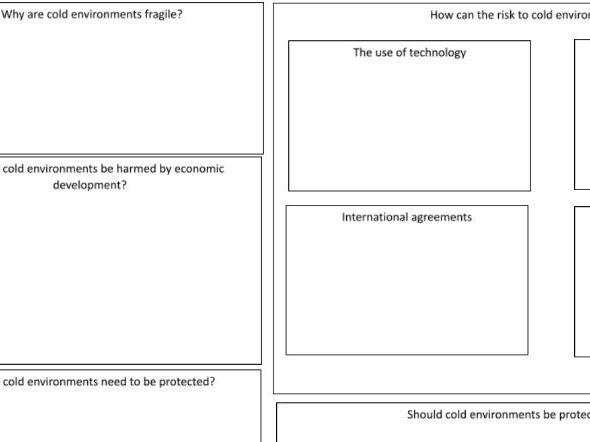 AQA Geography Paper 1- Cold environment A3 revision sheet.