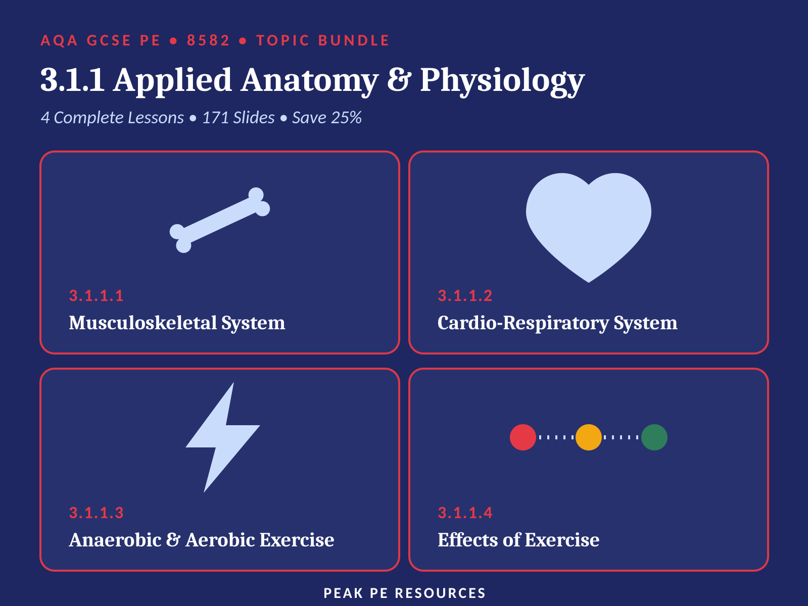 AQA GCSE PE (8582) - 3.1.1 Applied Anatomy & Physiology BUNDLE | All 4 Complete Lessons (171 Slides)