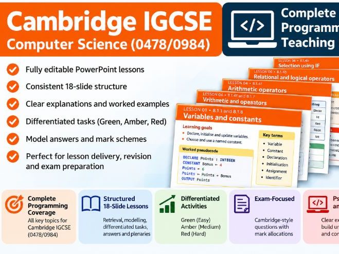 Programming PowerPoints IGCSE CS 0748