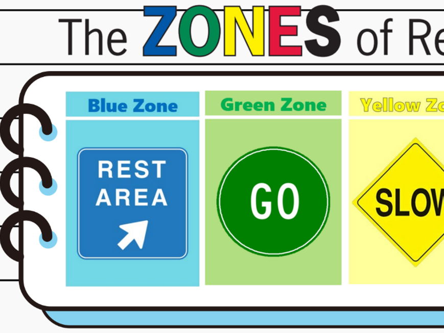 Zones of Regulation