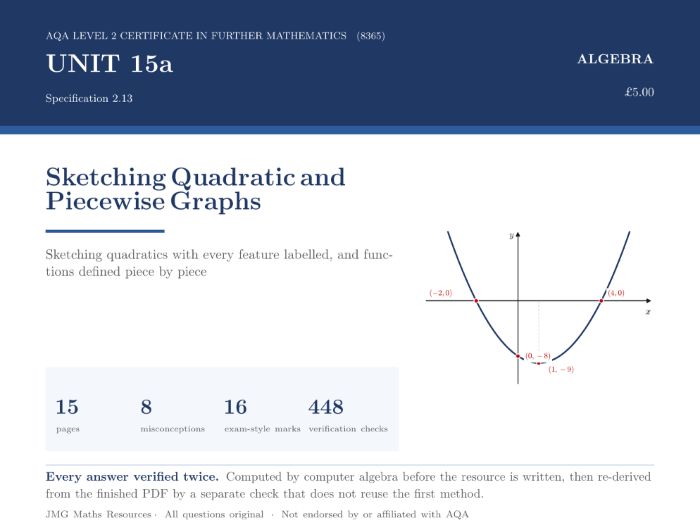 AQA Level 2 Further Maths - Sketching Quadratics