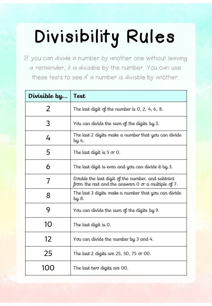 Rules Of Divisibility Printable