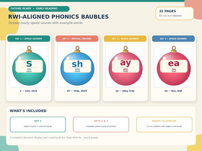 Read Write Inc. Phonics Baubles | Complete Sets 1, 2 & 3 Display