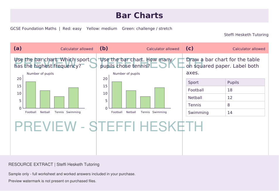 GCSE Foundation Bar Charts | Topic Overview Differentiated Worksheet ...
