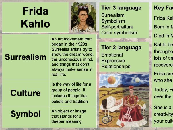 Frida Kahlo Knowledge Organiser