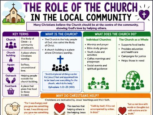 Role of the Church in Local Community AQA GCSE