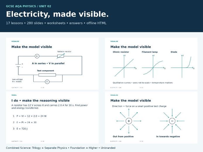 AQA GCSE Physics Unit 2: Electricity Pack