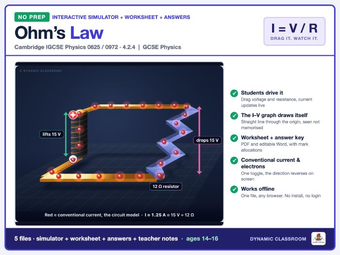 Ohm's Law Interactive - IGCSE 0625/0972
