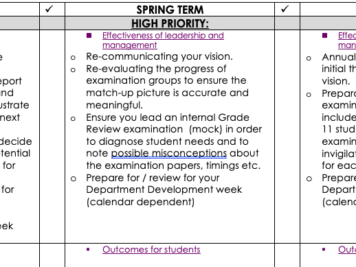 HODs / Curriculum Leaders' yearly support manual - checklist for outstanding leadership