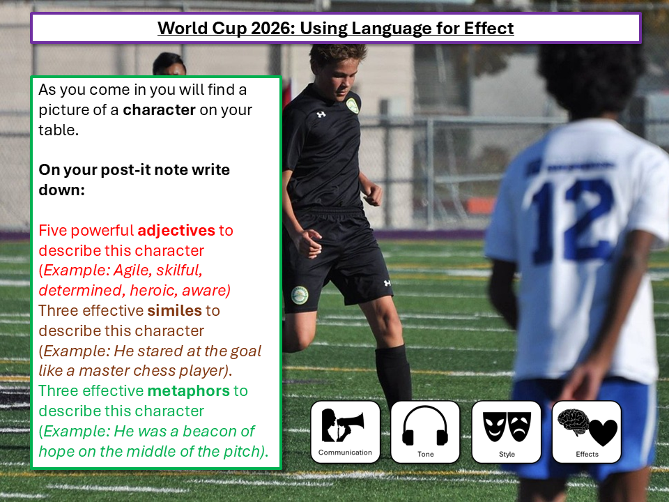 World Cup 2026 English Characters