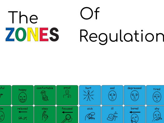 Zones of Regulation – Display Board Symbols and Titles