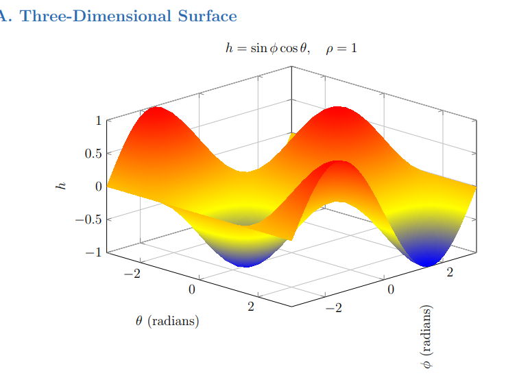 PARTIAL DIFFERENTIATION FROM FIRST PRINCIPLES