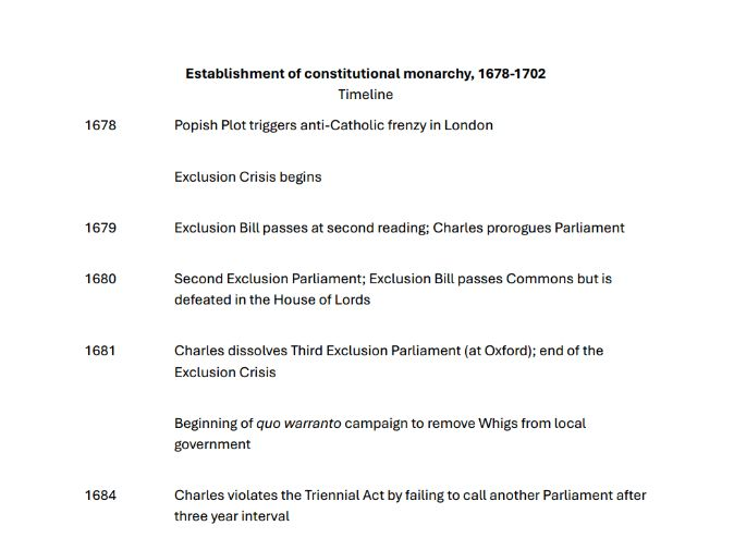 Timeline - Establishment of a constitutional monarchy 1678-1702 (AQA A-level history Unit 1D)