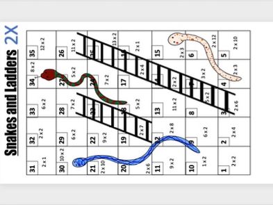 Numeracy Snakes and Ladders | Teaching Resources