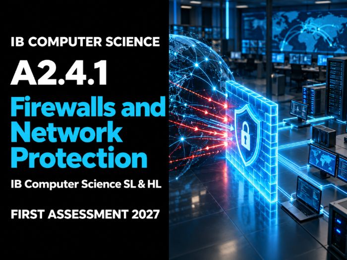 IB Computer Science A2.4.1: Firewalls and Network Protection