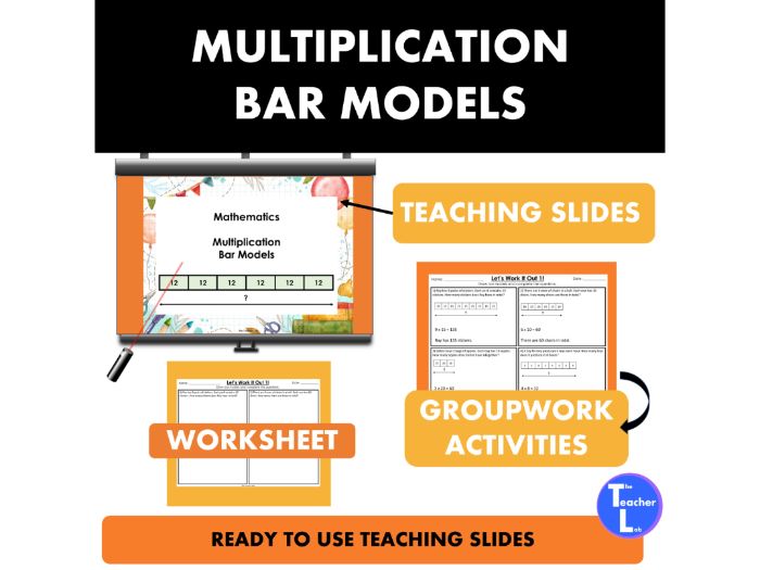 Singapore Math Multiplication Bar Model Word Problems 3rd Grade