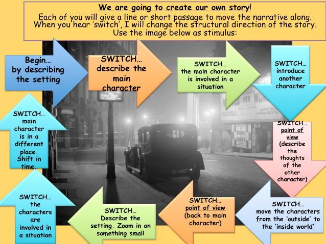 Structure Q3: Jekyll and Hyde Lesson