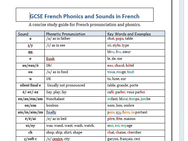 New GCSE French Phonics Sounds Worksheet