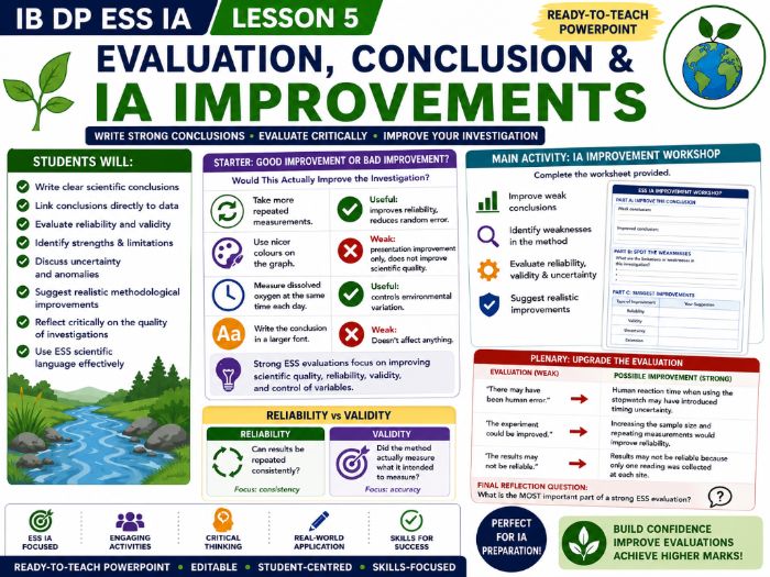 IB DP ESS IA Lesson 5 — Evaluation, Conclusions & IA Improvements | Scientific Evaluation Skills
