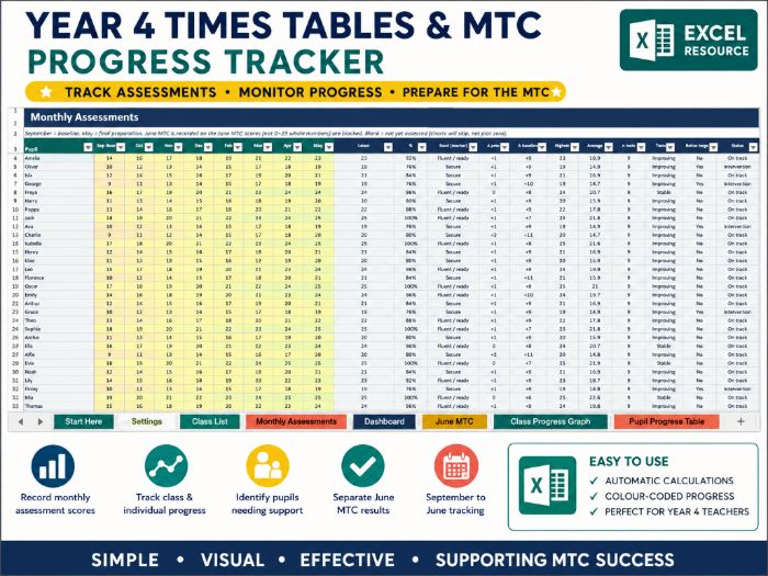 MTC Tracker